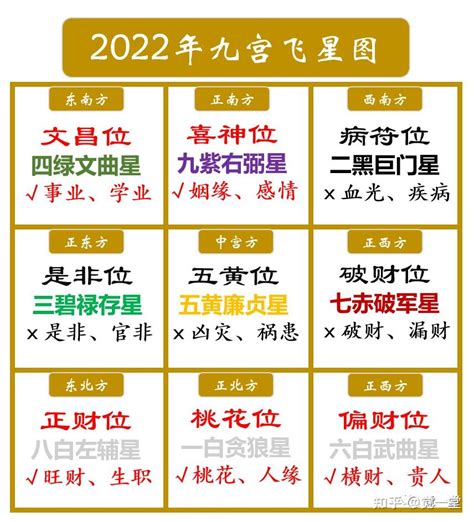 今年文昌位|【文昌位2024】文昌位2024：躍動龍年，點亮學業、。